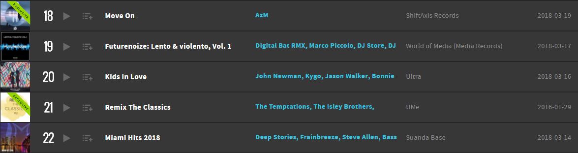 Move On EP On Beatport Top 100