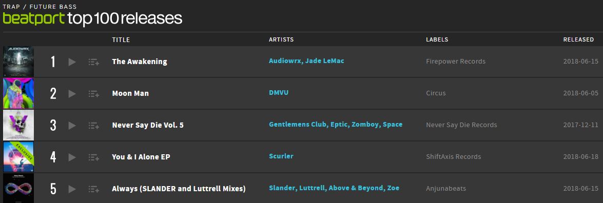 You & I Alone EP Beatport Top 100
