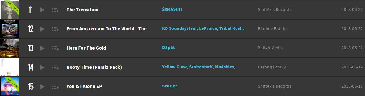 The Trvnsition EP Beatport Top 100