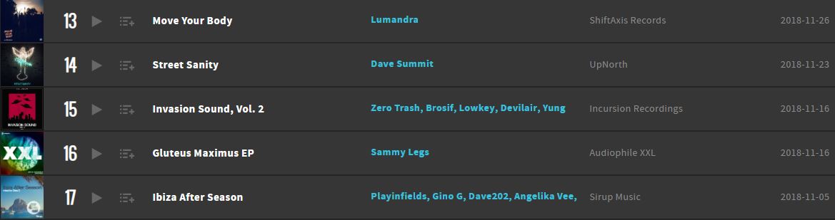 Move Your Body Beatport Top 100