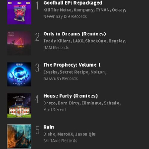 Rain On Beatport Top 100
