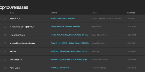 First Light Beatport Top 100