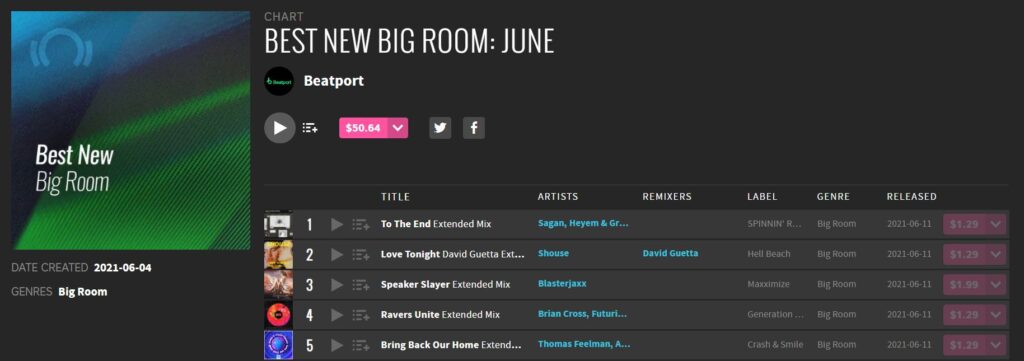 Beatport Best New June Chart