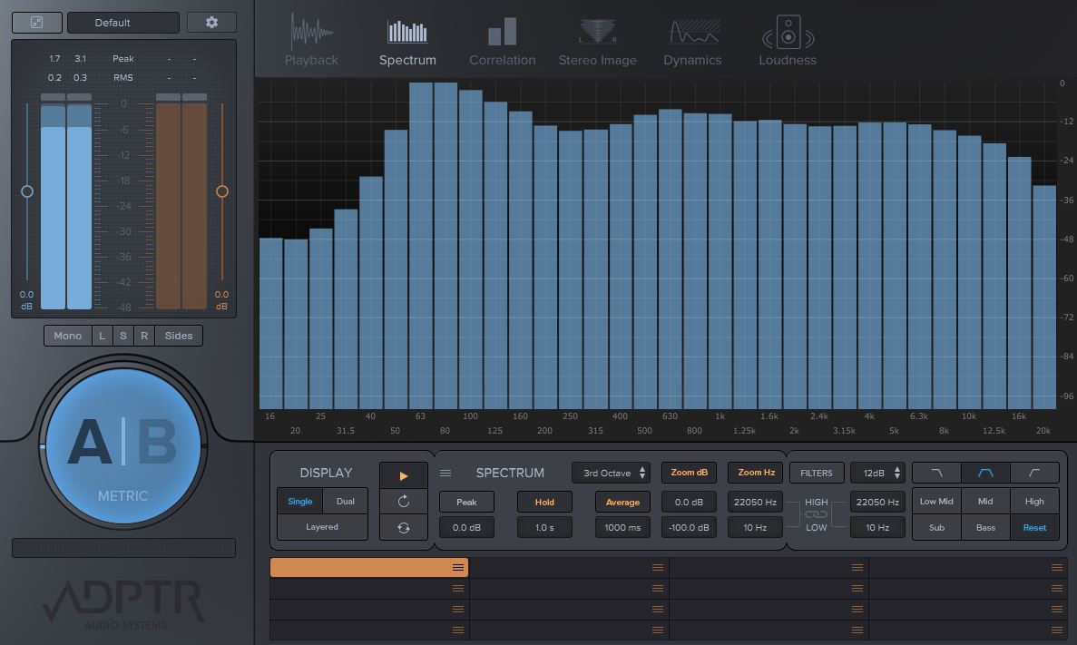 Best Audio Metering Plugins ShiftAxis Records